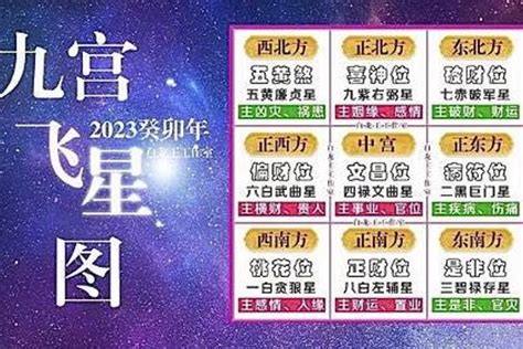 九運 飛星圖|九宮飛星圖